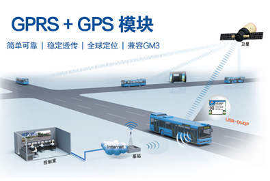 GPRS+GPS透传模块 USR-GM3P新品上市！