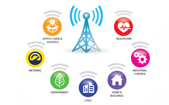 什么是LoRa？什么是LoRaWAN?