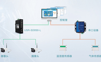 串口服务器与非网管型交换机的区别