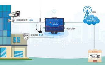 4G工业路由器的应用场景及特征