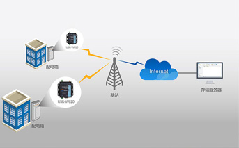 wifi串口服务器设置的常见问题