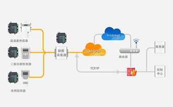 GPRS DTU的工作原理及应用场景