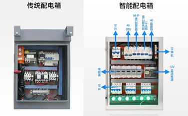 导轨式联网通讯新品——联博士，助力配电箱实现远程智能监控