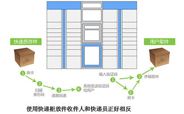 4gDTU在智能快递投递系统中的应用-凯发K8物联网