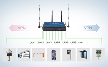 4g工业路由器的功能有什么，跟家用路由器的区别是什么