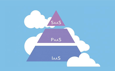 云计算的系统层级是什么，有哪些作用？