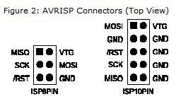 ISP定义