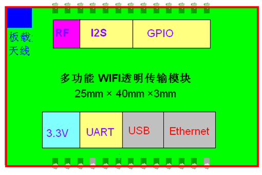 高性能WIFI模块 - 框图