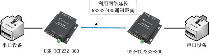 利用串口服务器实现延长串口通讯距离