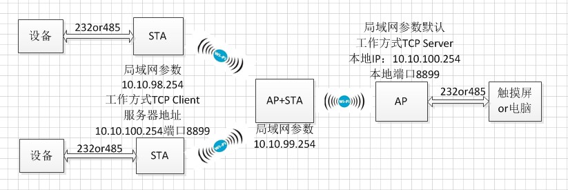 WIFI模块连接图