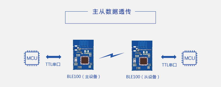 无线蓝牙模块