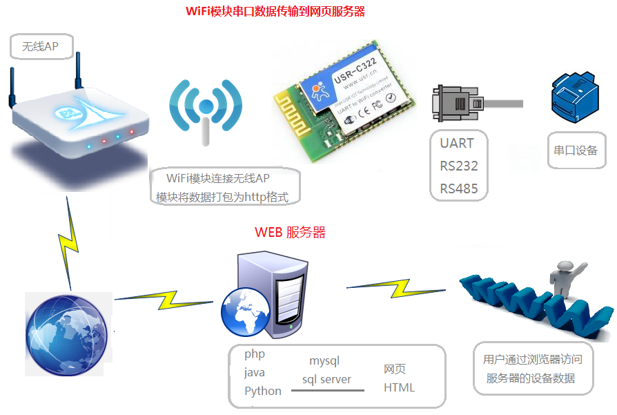 WIFI模块