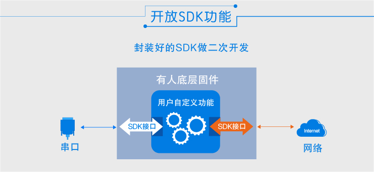 wifi模块价格