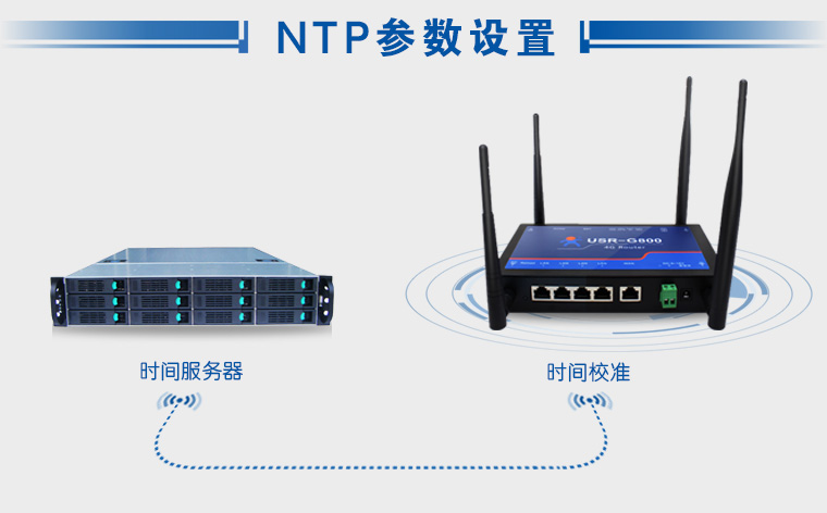 无线工业路由器