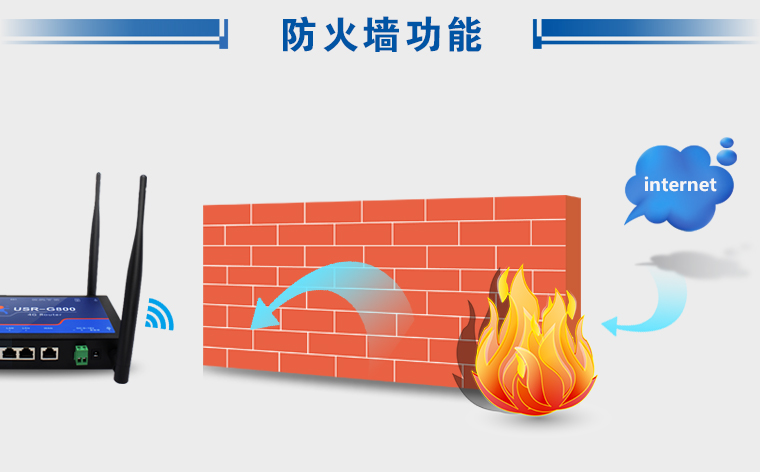 路由器防火墙