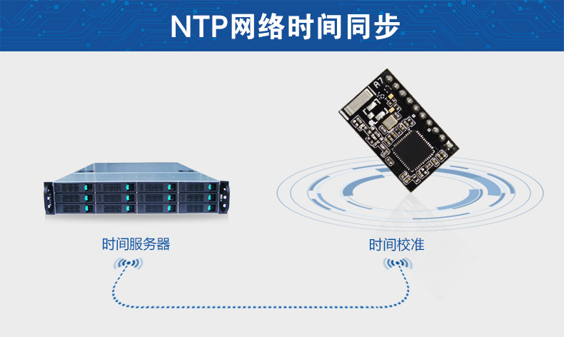 NTP时间管理