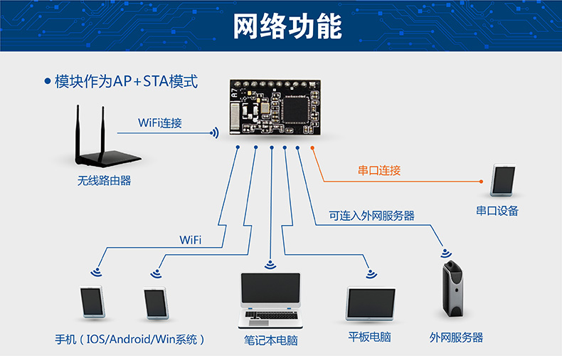 串口wifi模块