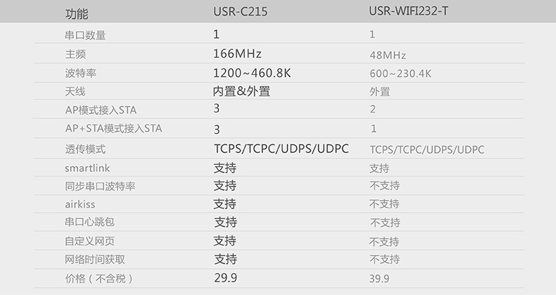 wifi模块参数