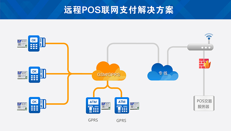 无线GSM模块