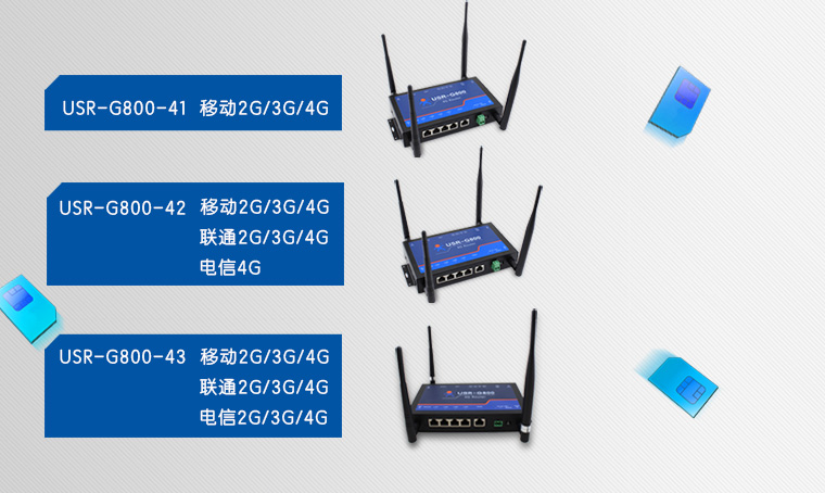 G800-43 4G工业路由器支持卡