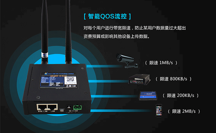 工业路由器应用行业：智能流控