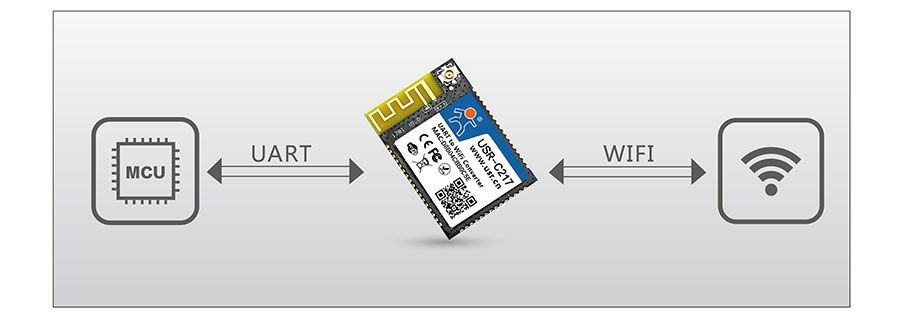 低功耗嵌入式串口转WIFI模块：透明传输模式