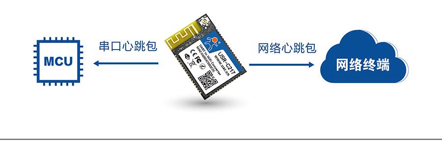 低功耗嵌入式串口转WIFI模块：心跳包机制