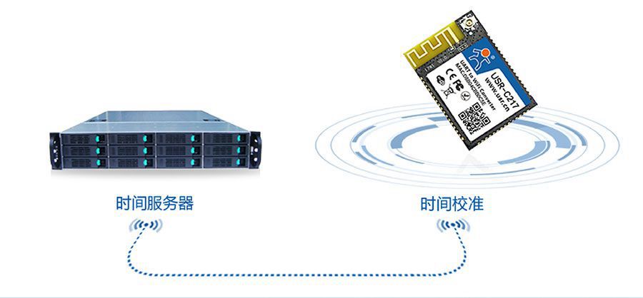 低功耗嵌入式串口转WIFI模块：NTP网络时间同步