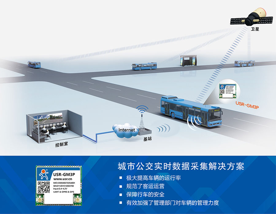 透传GPRS模块_GPS定位模块城市公交解决方案