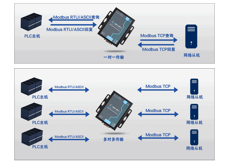 modbus网关的主机模式