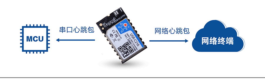 低功耗串口转WIFI模块：心跳包机制