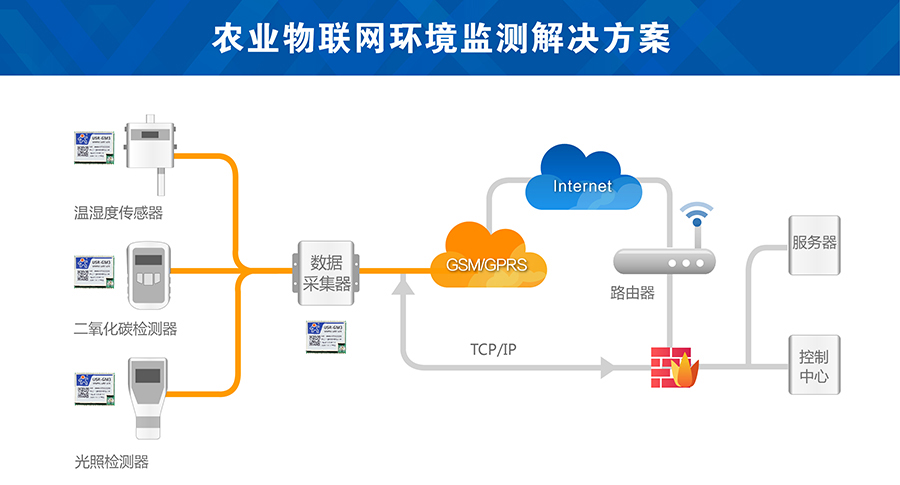 农业物联网