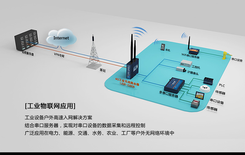 4G工业路由器的工业自动化解决方案