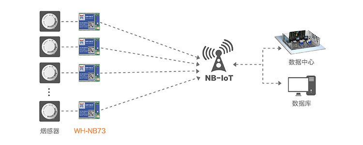 NB-IOT模块的共享支付解决方案