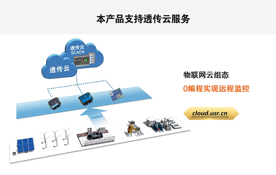 LoRa无线传输系统支持凯发K8透传云