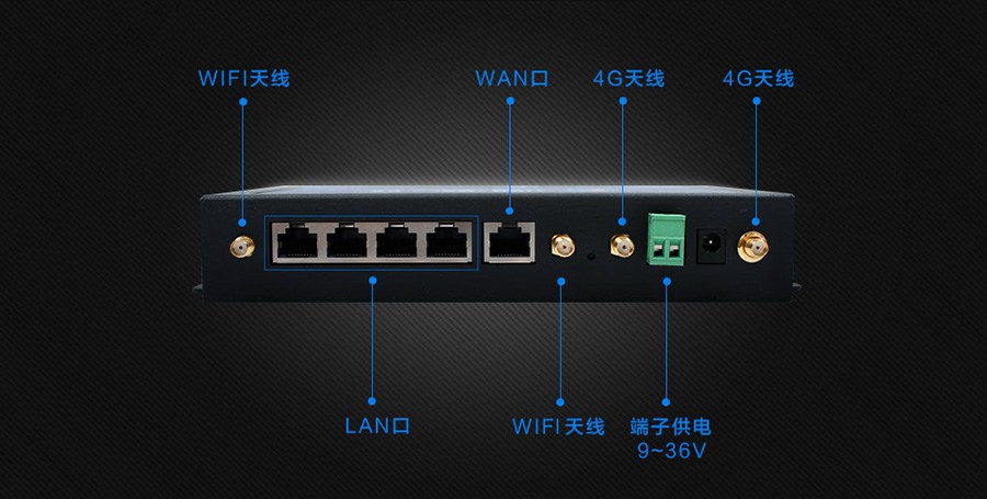 4G工业路由器通常带有什么接口