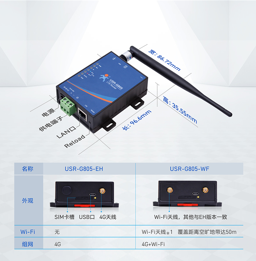 低成本LTE工业路由器的尺寸详情