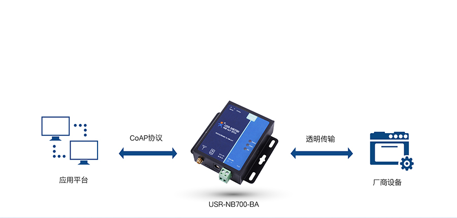 全频段NB-IOT DTU的CoAP模式