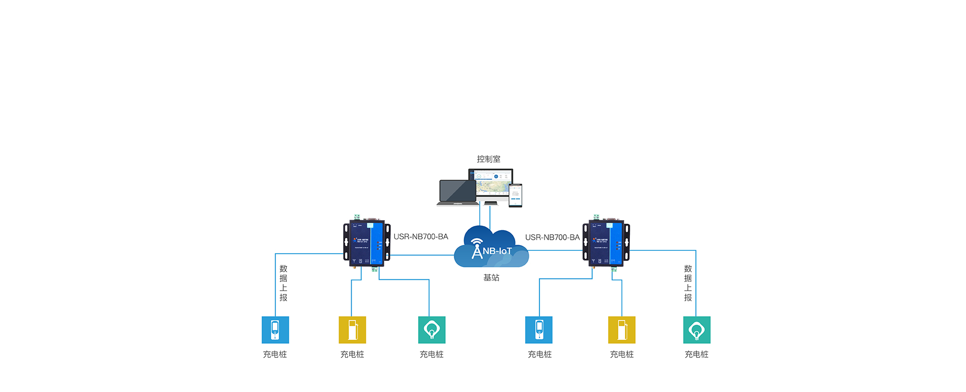 全频段NB-IOT DTU的充电桩联网