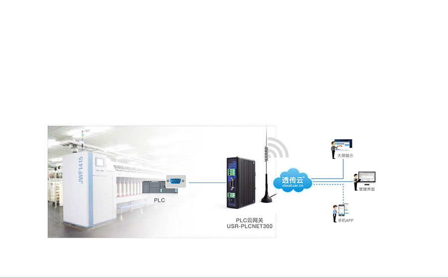 单串口工业PLC云网关防止产线应用案例