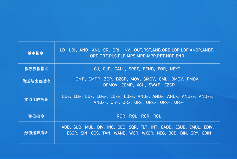 可联网PLC的指令集