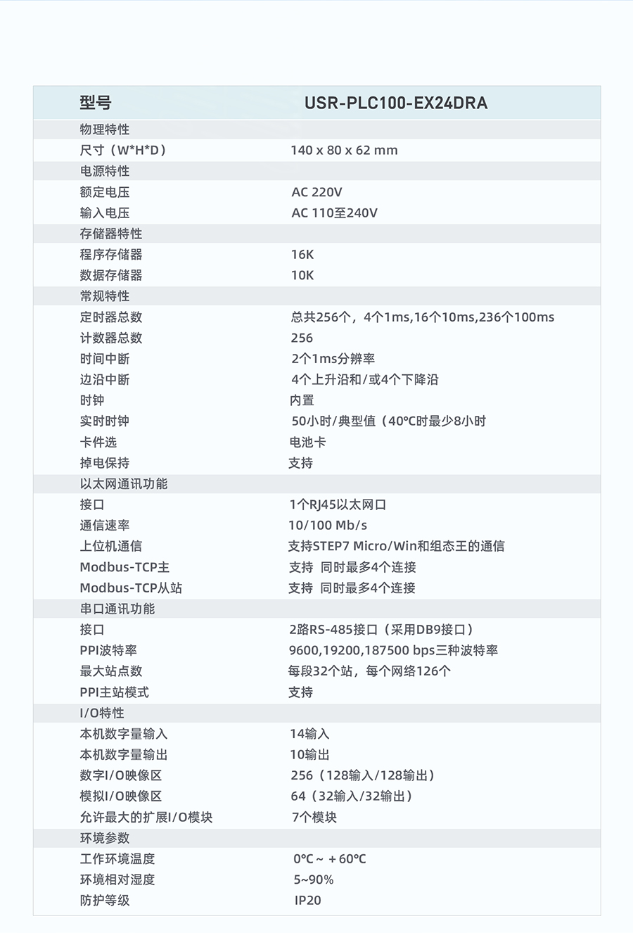 PLC技术联网设备的规格参数