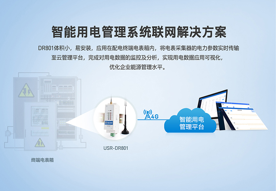 工业路由器图片G801：智能用电管理系统联网解决方案