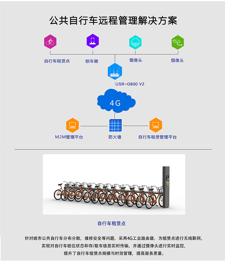 工业路由器G800V2：公共自行车远程管理解决方案