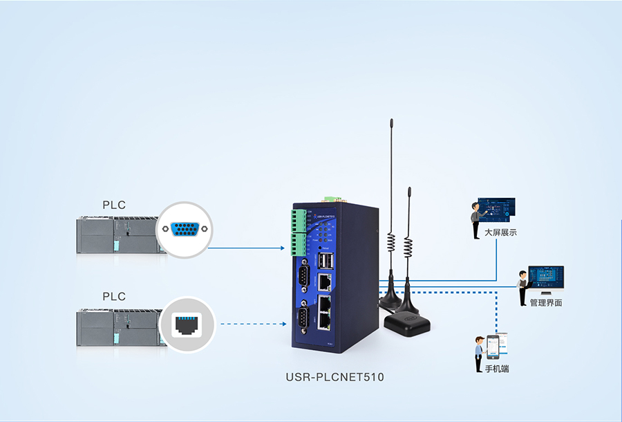 RS485/232/422转以太网型PLC云网关多种PLC同时采集，互不影响