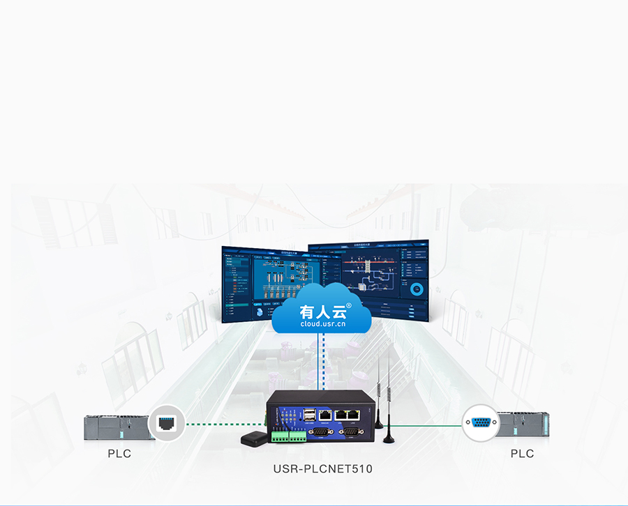 RS485/232/422转以太网型PLC云网关环保行业联网案例