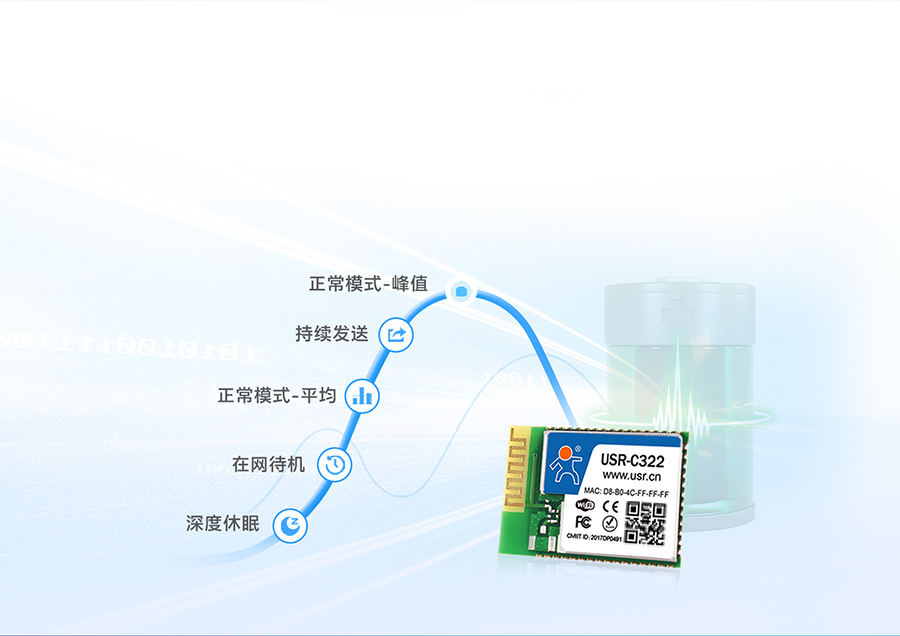 工业级wifi模块低功耗运行