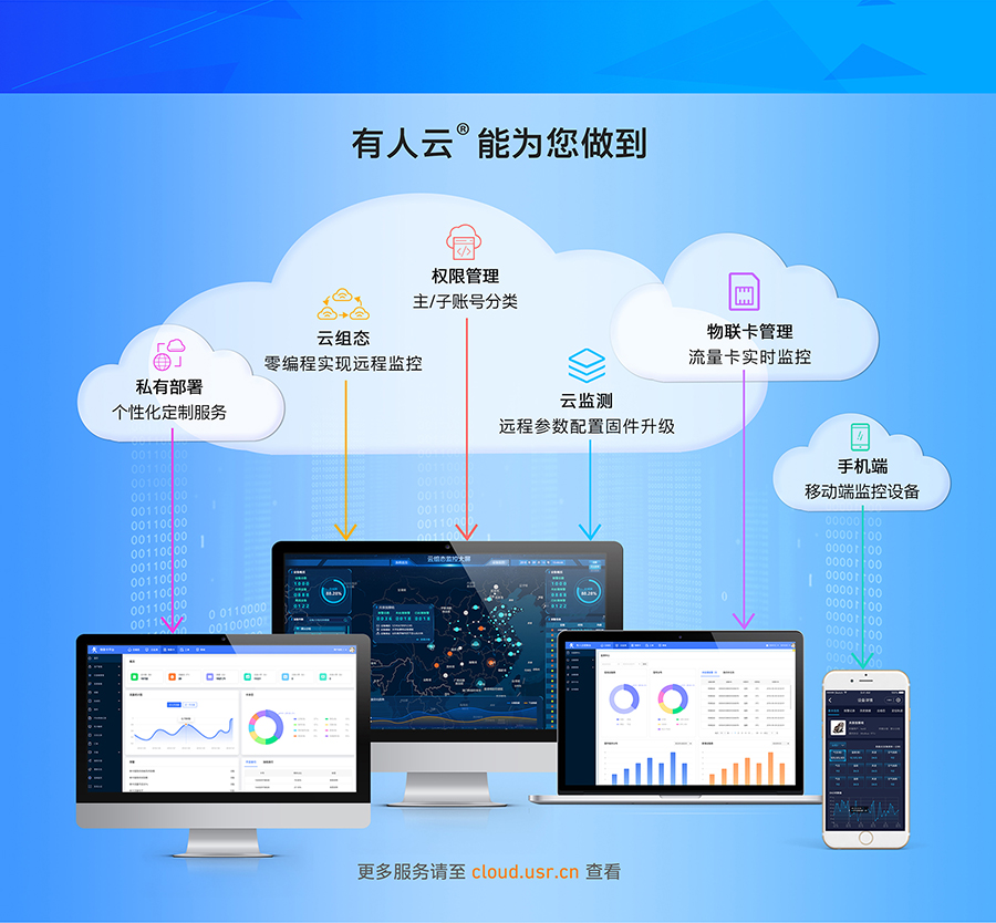 lora无线网关的支持接入“凯发K8云”