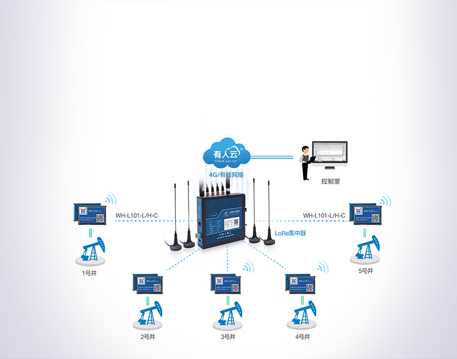 lora无线网关的油田数据联网传输方案