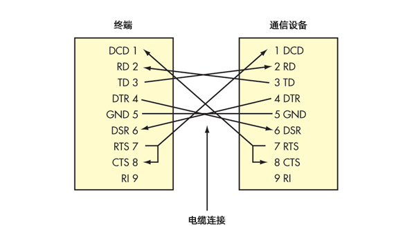 图3电缆连接线